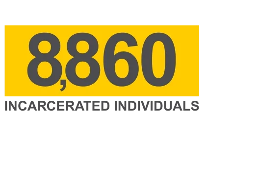 8,860 incarcerated individuals