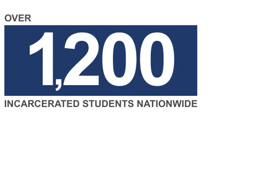 Over 1200 incarcerated students nationwide